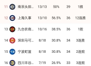 九游网页官网-包含山东鲁能战平攀升积分榜，助力争夺年度冠军的词条