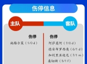 九游官网入口活动-关于十人作战，球队力保不败走势的信息