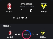 九游娱乐app-罗马主场大胜维罗纳，继续稳坐积分榜前列的简单介绍
