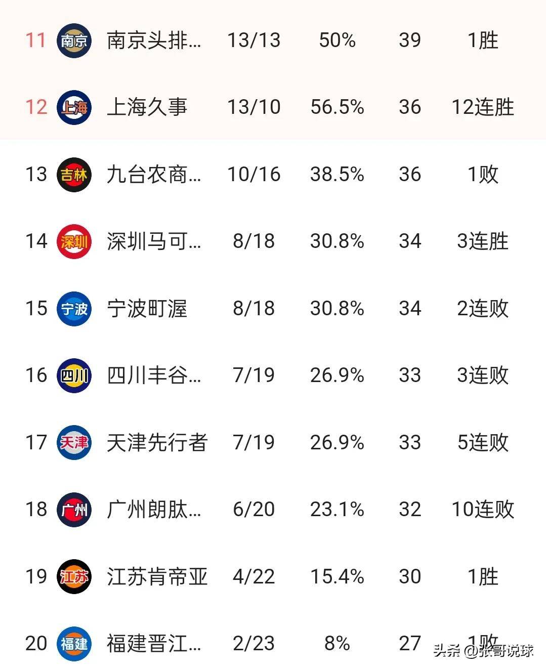 包含山东鲁能战平攀升积分榜，助力争夺年度冠军的词条