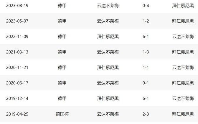 不莱梅球队惨遭逆转，近况堪忧